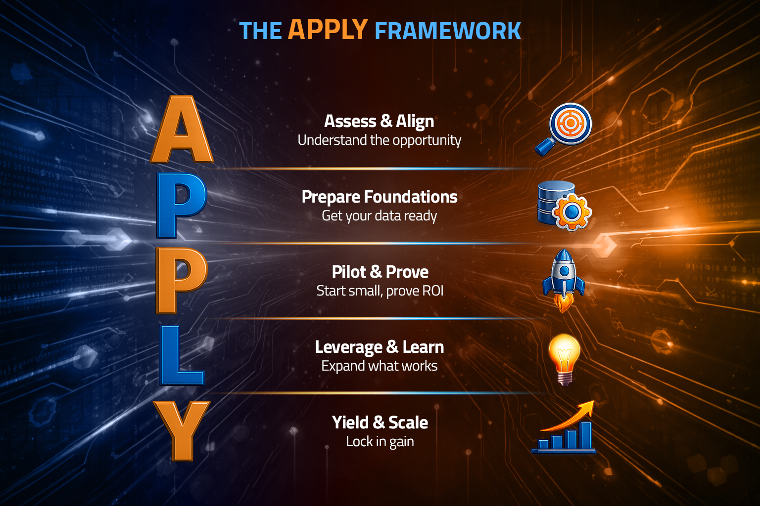 The_APPLY_Framework_VL 1