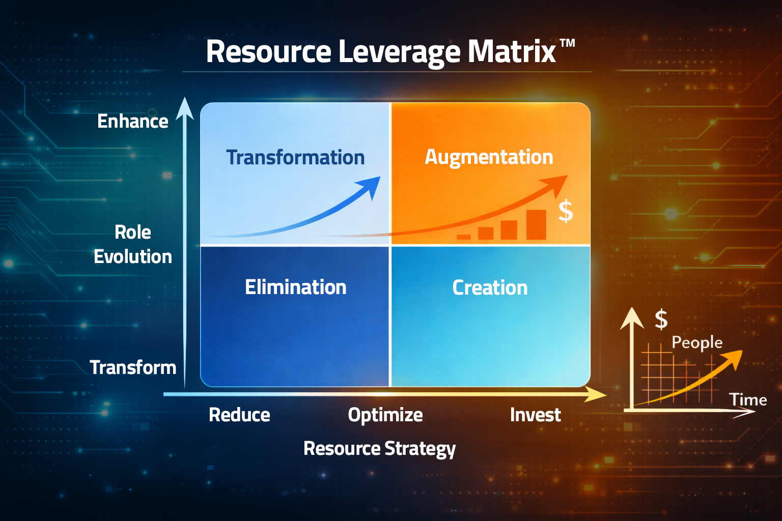 HAAI.AIResourceLeverageMatrix.v02.260507